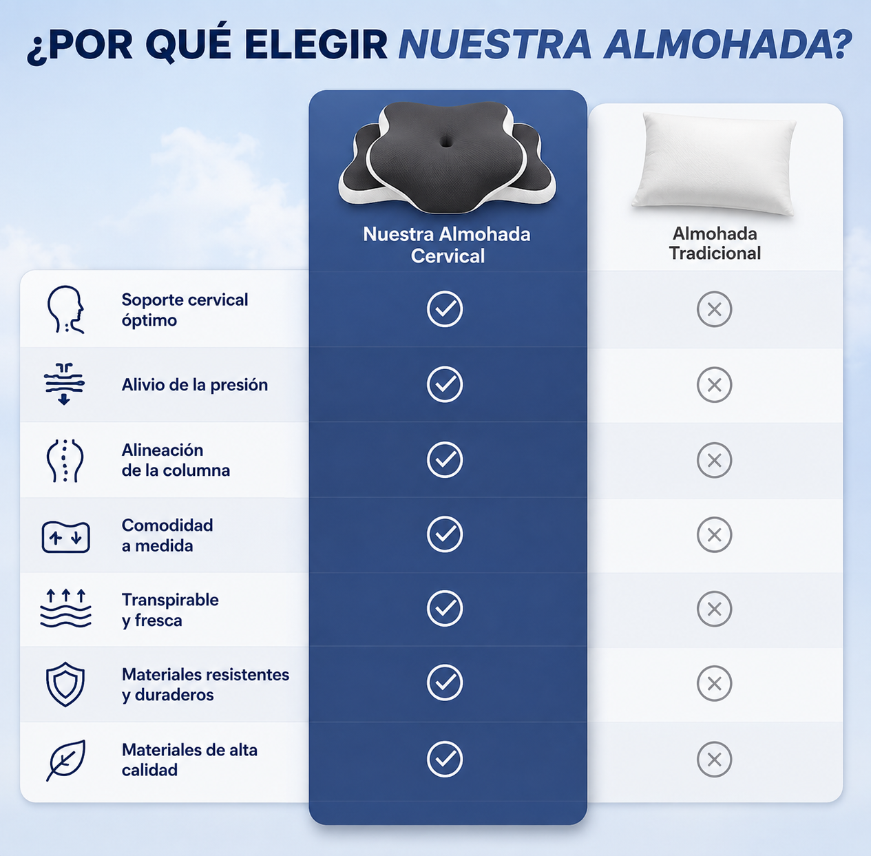 GoPasc™ Almohada Ergonómica — Descanso y Soporte Cervical